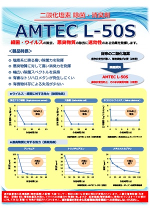 二酸化塩素系除菌剤 AMTEC L-50S