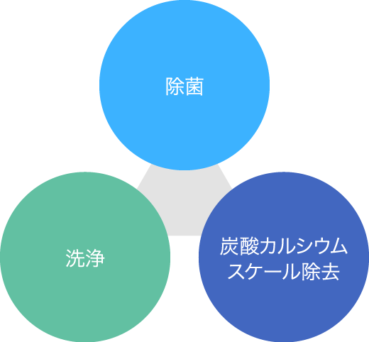 人工透析装置用洗浄剤に求められること